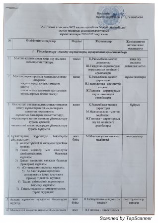 Ыстық тамақтың ұйымдастырылуының жұмыс жоспары