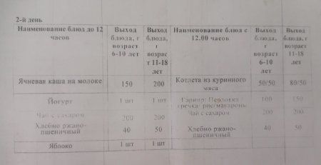 Ас мәзірі 28.03.2023