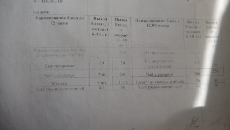 Ас мәзірі 3.04.2023жыл