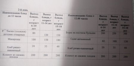 Ас мәзірі 4.04.2023жыл